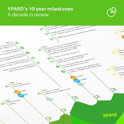 YPARD's 10 year milestones - infographic