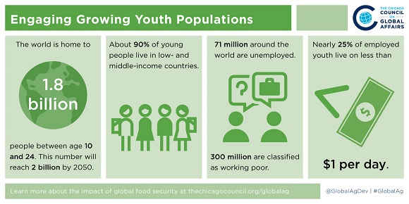 Engaging youth in global agriculture